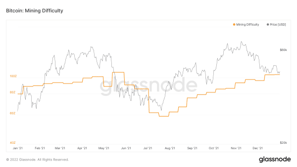 Bitcoin’s ‘Difficult’ Past: Exponential Network Growth Powered By Perfect Competition 18
