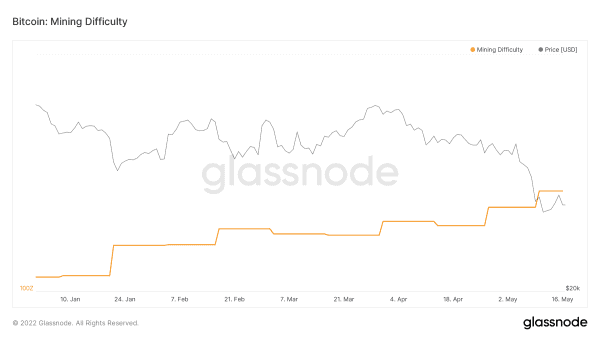 Bitcoin’s ‘Difficult’ Past: Exponential Network Growth Powered By Perfect Competition 19