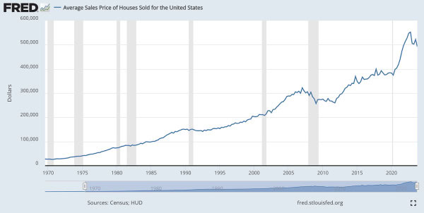 Dismantling The Cash-flow Narrative: Real Estate vs. Bitcoin 1