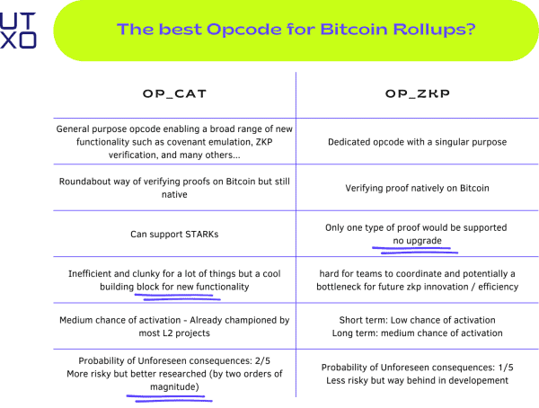 UTXO Research Report: State Of The Bridges 12
