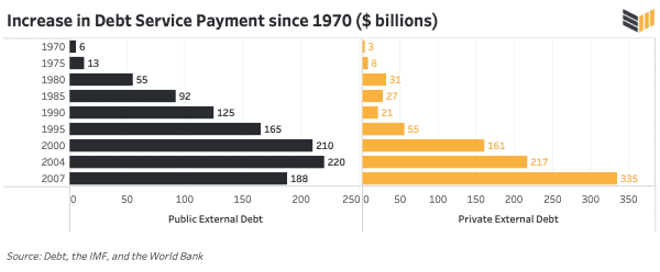 Structural Adjustment: How The IMF And World Bank Repress Poor Countries And Funnel Their Resources To Rich Ones 10