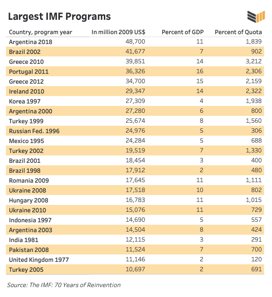 Structural Adjustment: How The IMF And World Bank Repress Poor Countries And Funnel Their Resources To Rich Ones 18