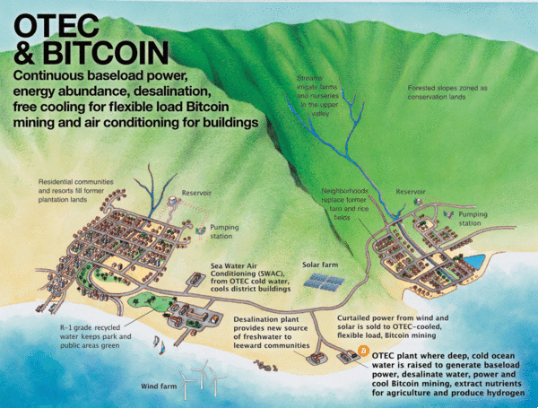 How Bitcoin Can Unlock The Energy Of The Ocean For 1 Billion People 13