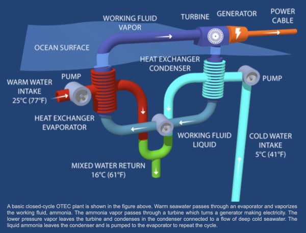 How Bitcoin Can Unlock The Energy Of The Ocean For 1 Billion People 1