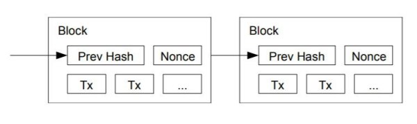 The Bitcoin Whitepaper 3