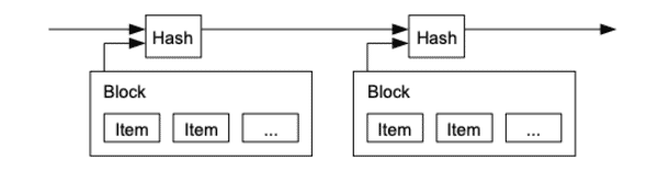 The Bitcoin Whitepaper 2