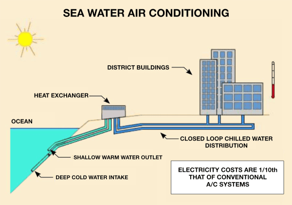 How Bitcoin Can Unlock The Energy Of The Ocean For 1 Billion People 11