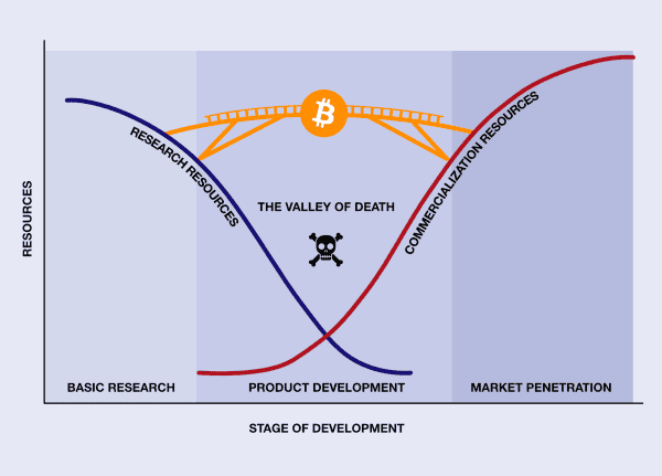 How Bitcoin Can Unlock The Energy Of The Ocean For 1 Billion People 7