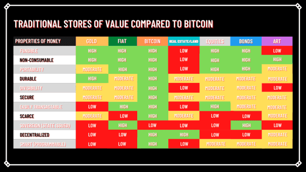 Bitcoin Is The Safest Place For Your Money 1