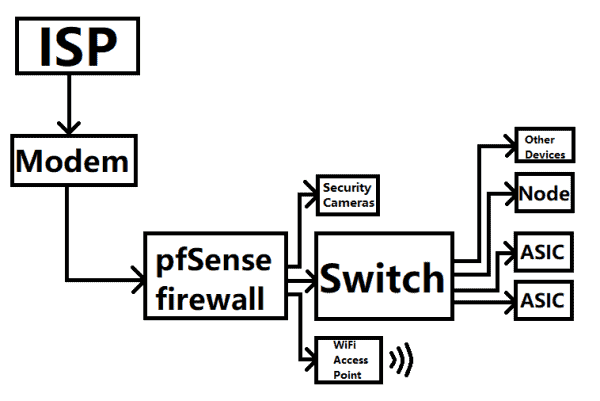 How To Mine Bitcoin At Home On A Private Network 32