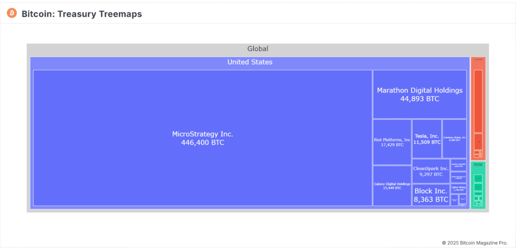 Why Hundreds of Companies Will Buy Bitcoin in 2025 1