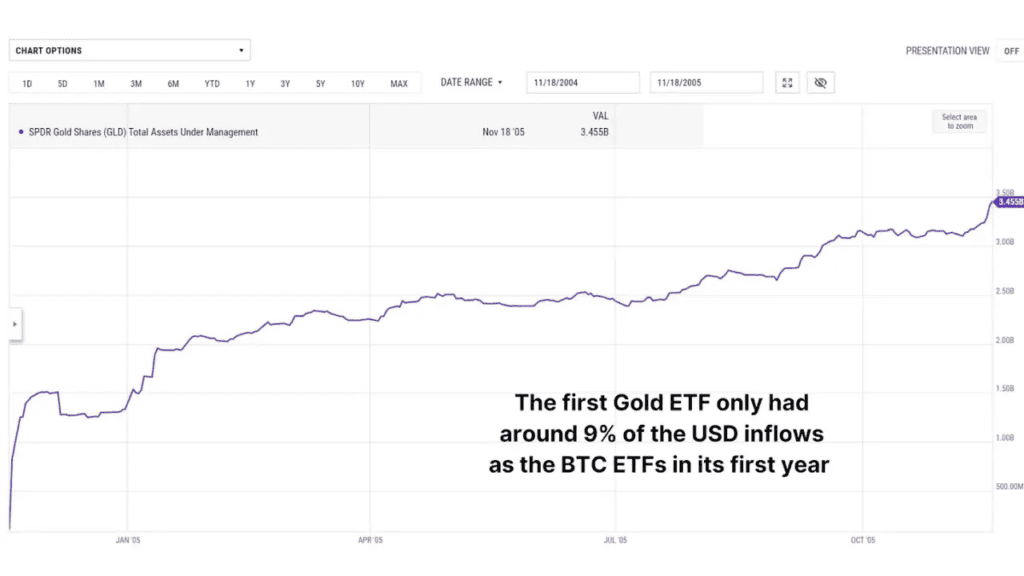 Have Bitcoin ETFs Lived Up to the Hype? 2