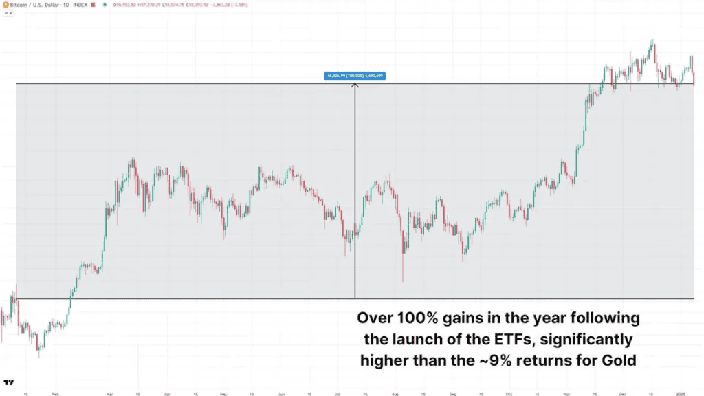 Have Bitcoin ETFs Lived Up to the Hype? 3