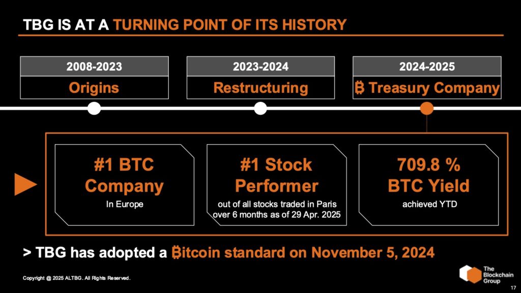 A Turning Point for the Blockchain Group to adopt a Bitcoin Treasury Strategy