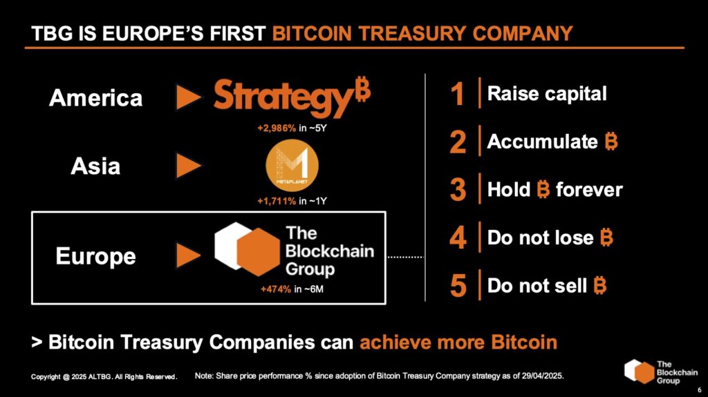 The Blockchain Group is Europe's First Bitcoin Treasury Company