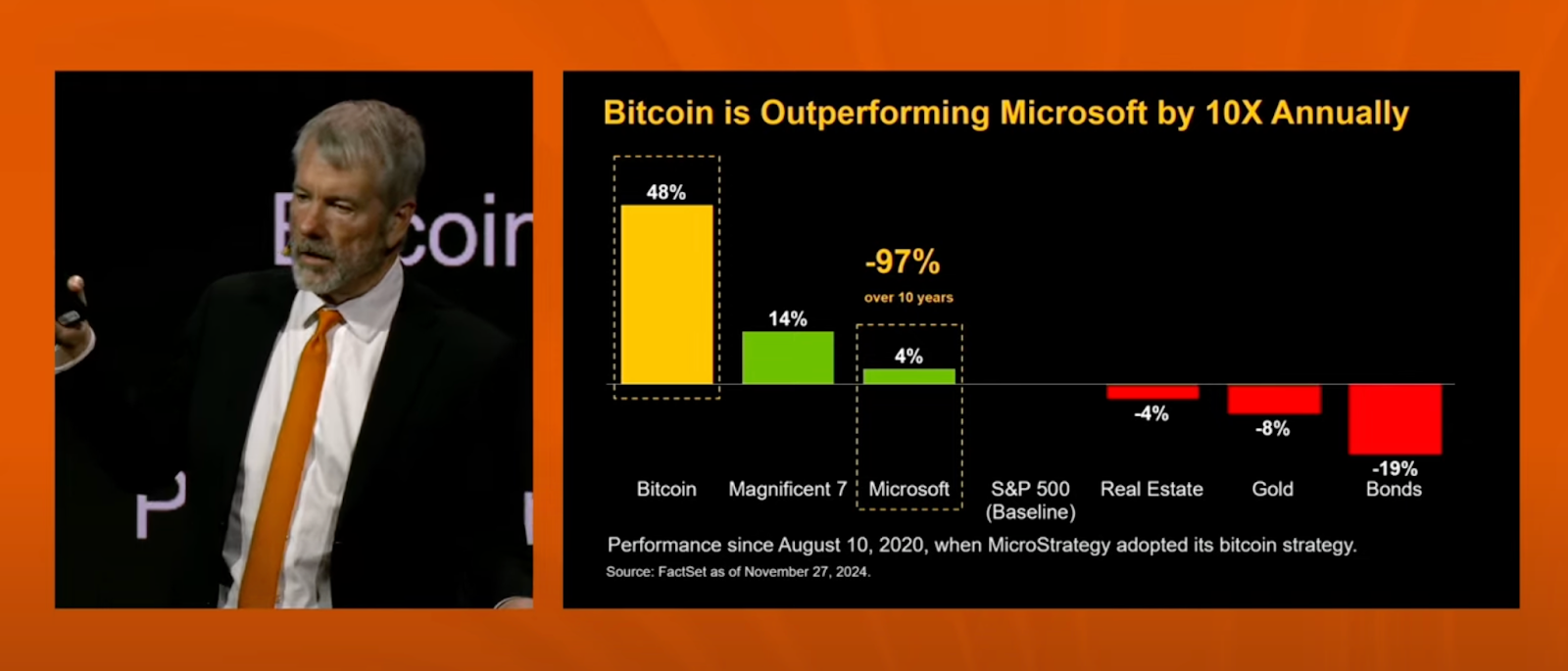 Michael Saylor Explains Why Microsoft Should Buy Bitcoin 1