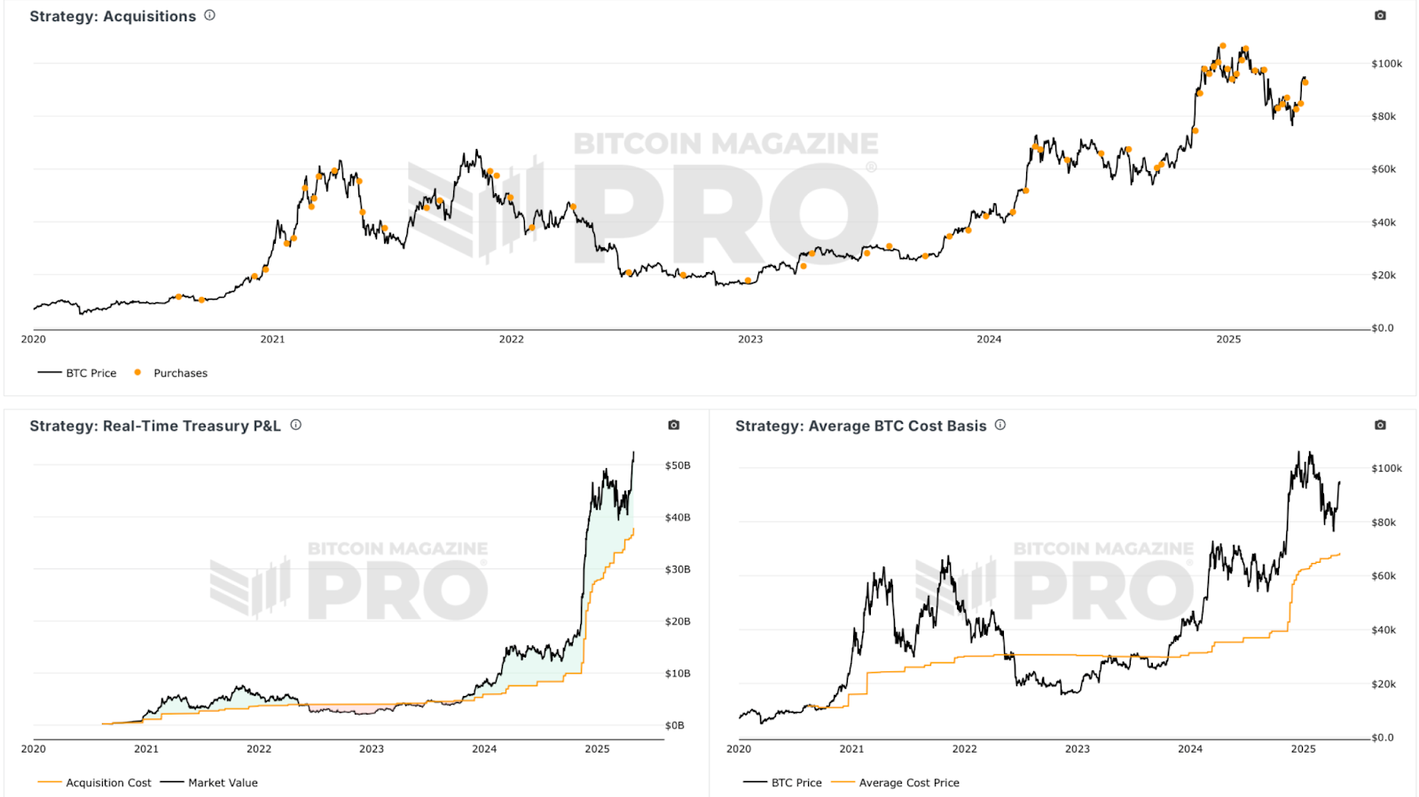 Strategy’s Bitcoin Surge: Why MSTR Could Outperform BTC in 2025 1