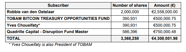 Robbie van den Oetelaar, TOBAM Bitcoin Treasury Opportunities Fund, and Quadrille Capital.