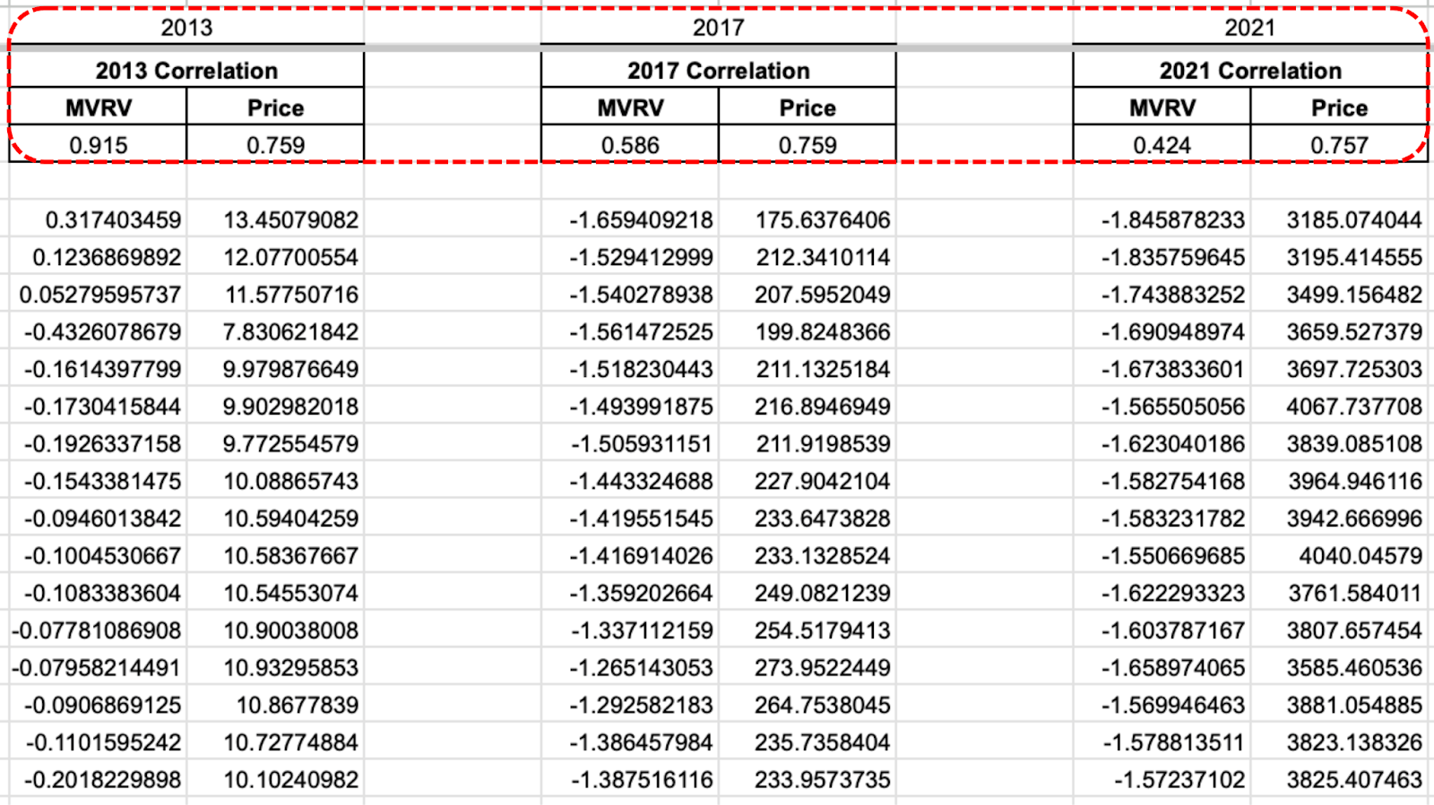 Is a Bitcoin Supercycle Imminent? 3