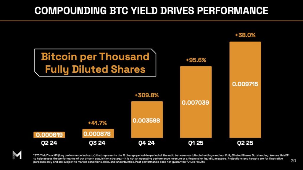 Metaplanet Delivers Record-Breaking Q1 With Massive Bitcoin Treasury Growth 4