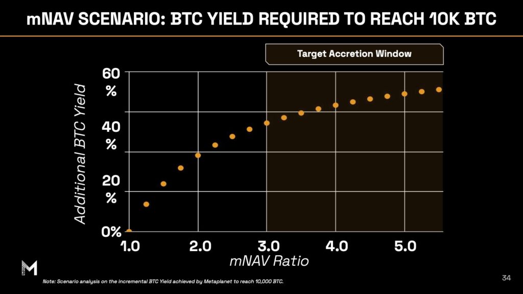 Metaplanet Delivers Record-Breaking Q1 With Massive Bitcoin Treasury Growth 6