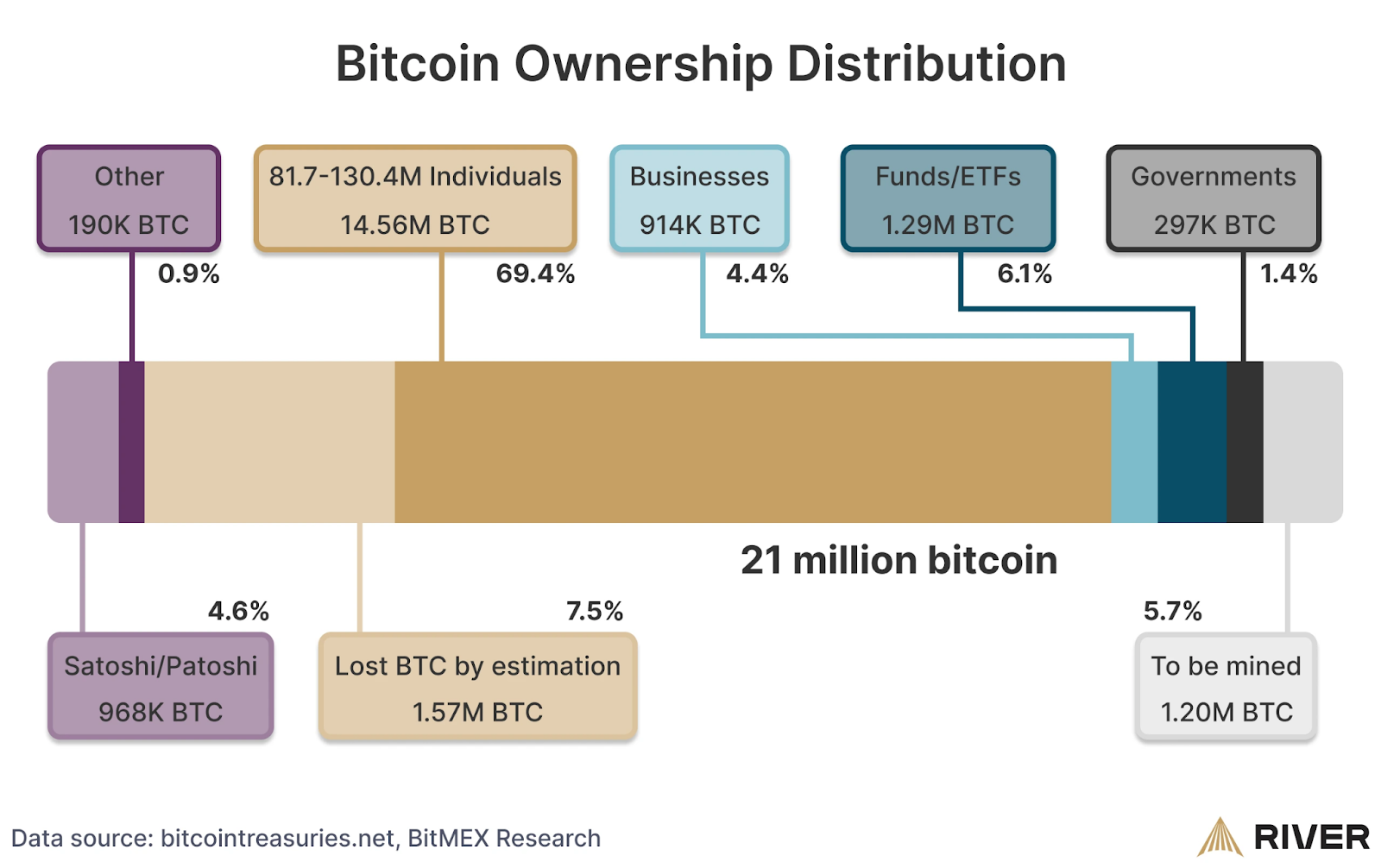 How Institutional Flows and Market Cycles Are Shifting 2