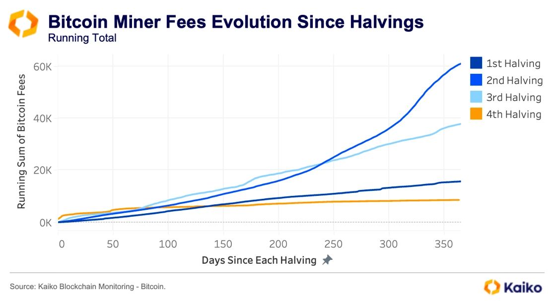 How Institutional Flows and Market Cycles Are Shifting 5