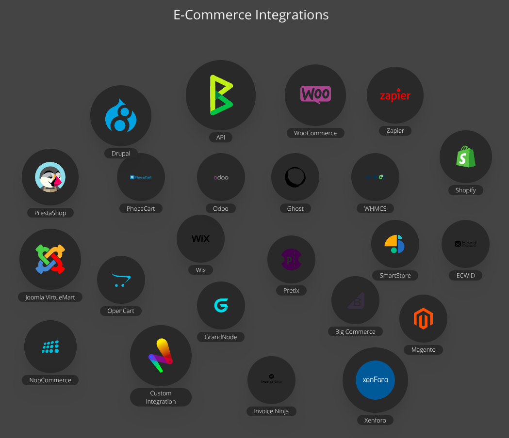 The plugins in particular extend the core of BTCPay Server into a wide range of niches. They also integrate into e-commerce giants such as WooCommerce and Shopify. 