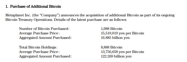 Purchase of Additional Bitcoin.