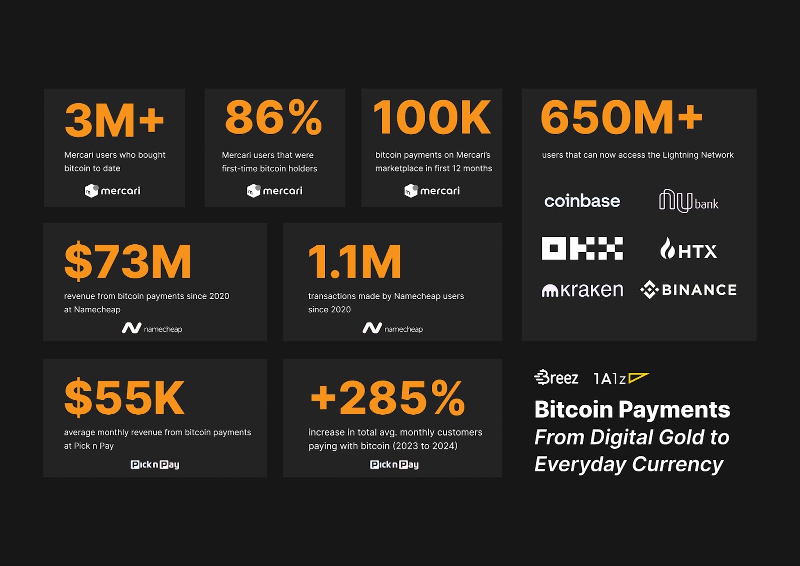 Bitcoin Tech Booms: Lightning Data Defies Digital Gold Narrative 1 Bitcoin Tech Booms: Lightning Metrics Defy Digital Gold Narrative