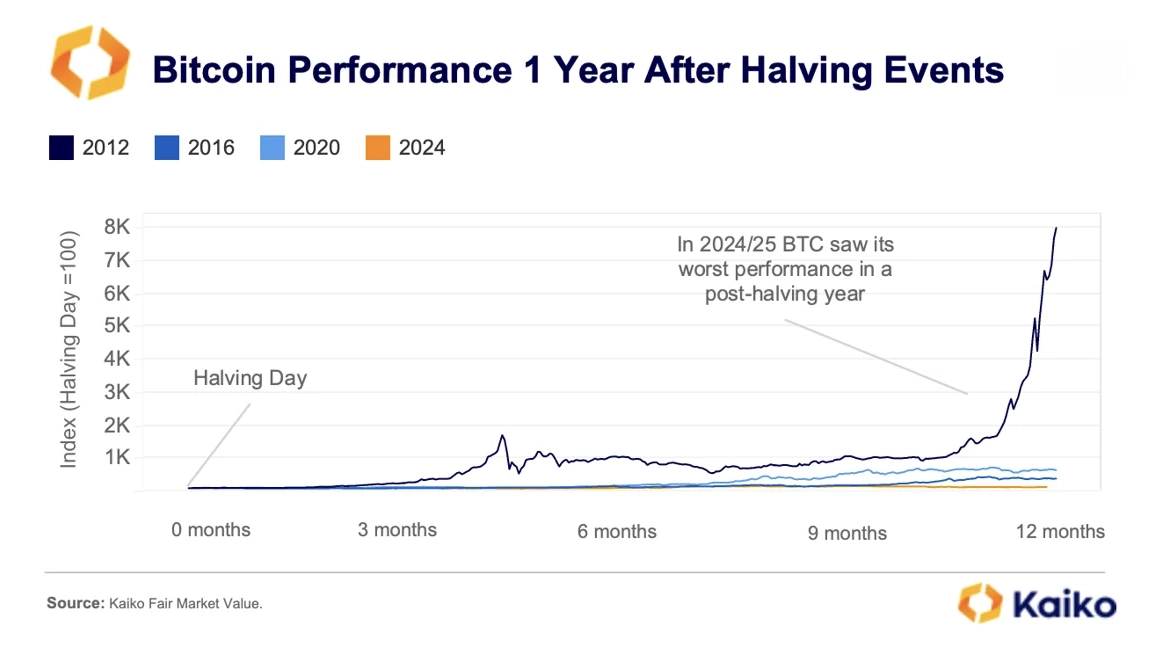 How Institutional Flows and Market Cycles Are Shifting 4