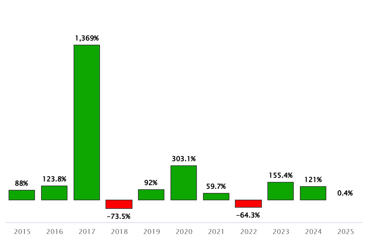How Institutional Flows and Market Cycles Are Shifting 1