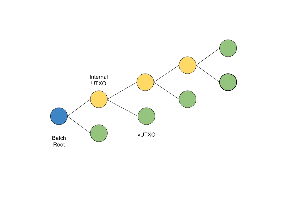Ark vUTXO Diagram.