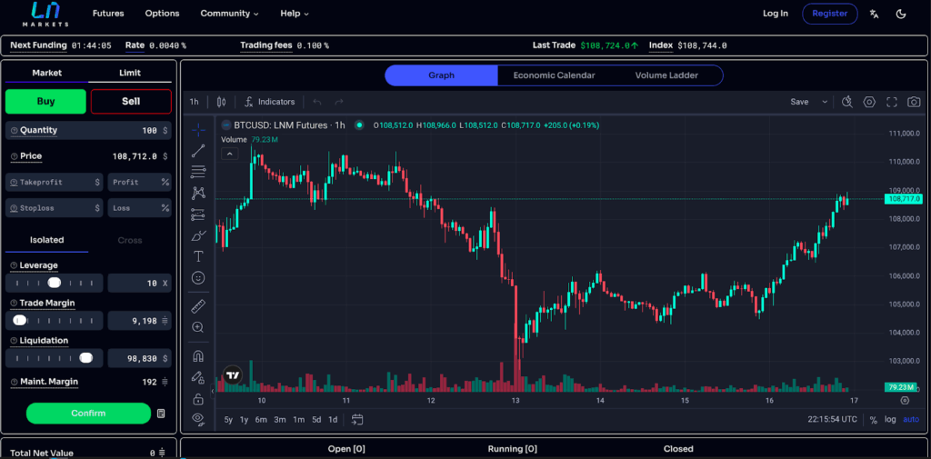 Bitcoin Tech Booms: Lightning Data Defies Digital Gold Narrative 5 Bitcoin Tech Booms: Lightning Metrics Defy Digital Gold Narrative