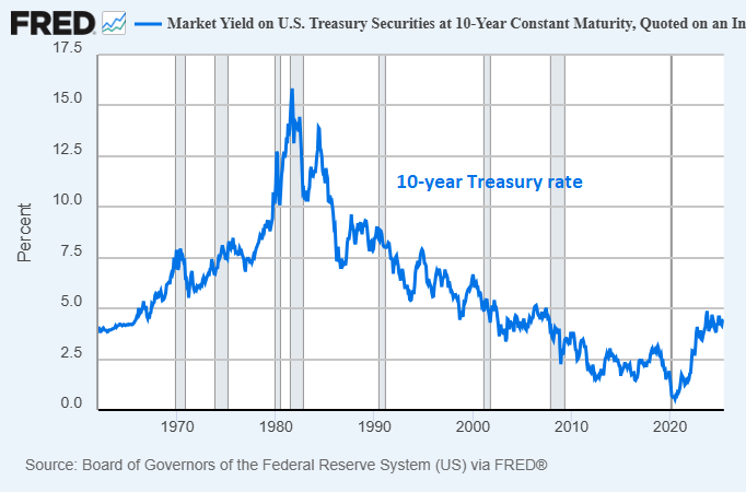 3 Misconceptions About US Debt 8 Treasury Rate