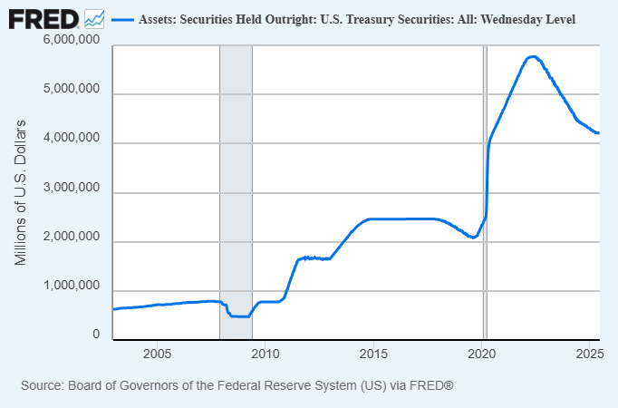 3 Misconceptions About US Debt 5 Fed Treasury Security Holdings