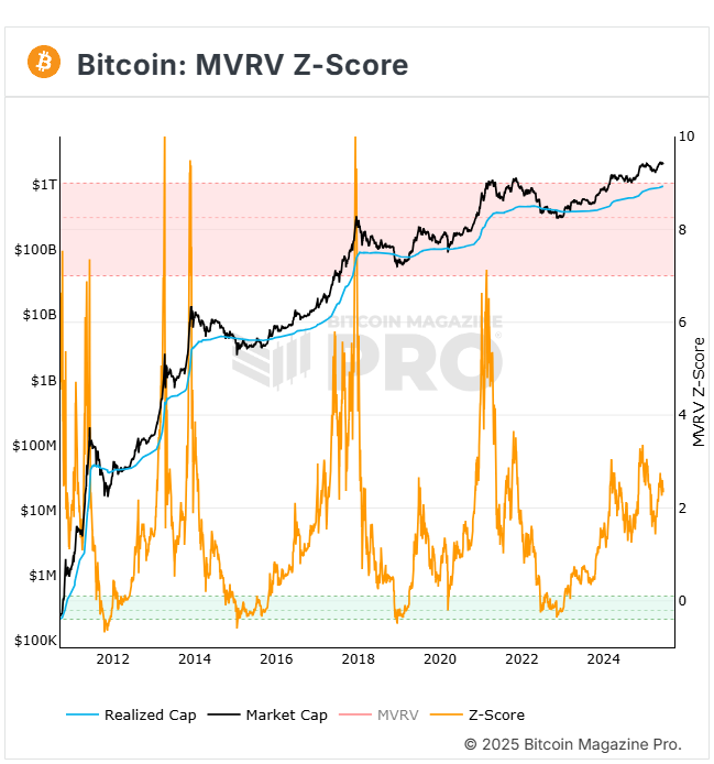 3 Misconceptions About US Debt 15 Bitcoin MVRV
