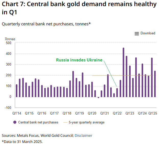 3 Misconceptions About US Debt 4 Central Bank Gold Purchases