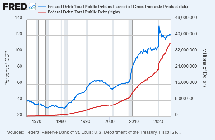 3 Misconceptions About US Debt 3 Public Debt