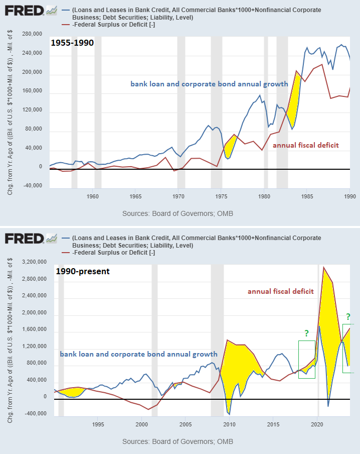 3 Misconceptions About US Debt 11 Fiscal vs Monetary Forces