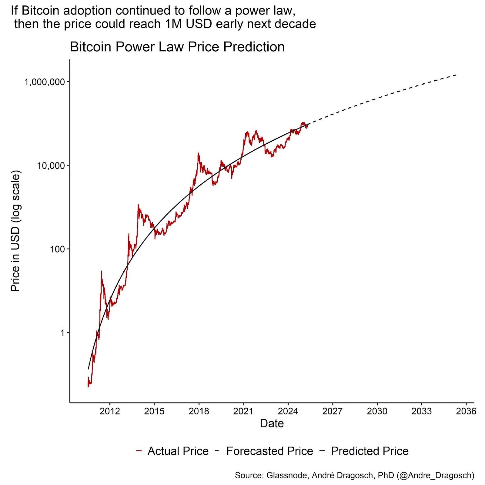 Bitcoin and the Next Wave of Institutional Capital 4