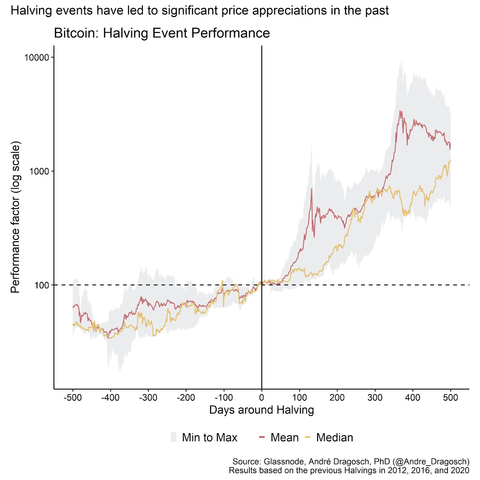 Bitcoin and the Next Wave of Institutional Capital 8
