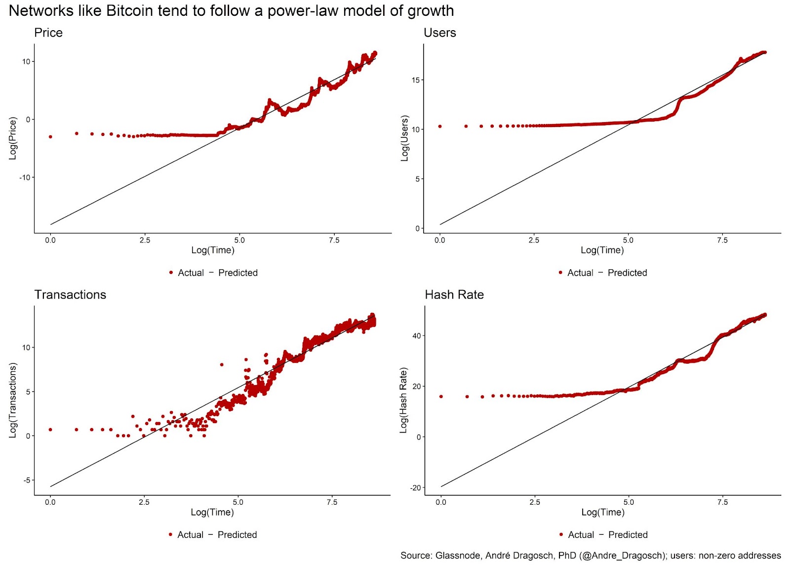 Bitcoin and the Next Wave of Institutional Capital 3