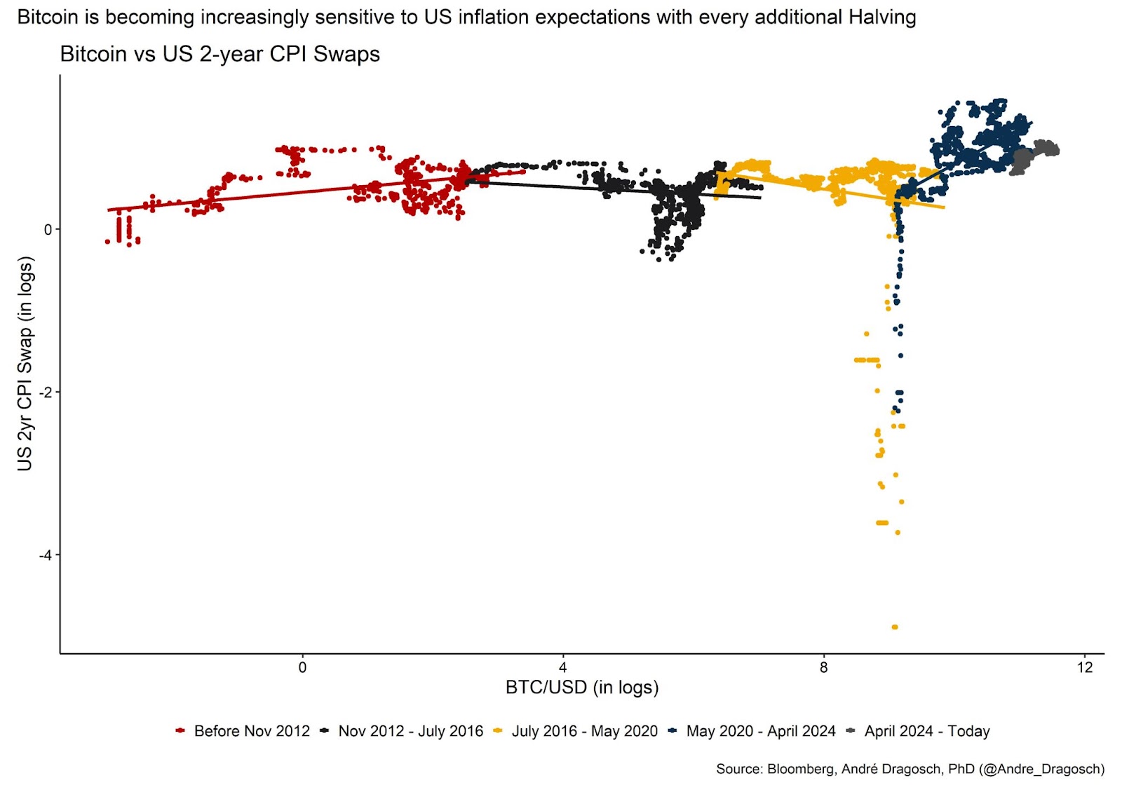 Bitcoin and the Next Wave of Institutional Capital 18