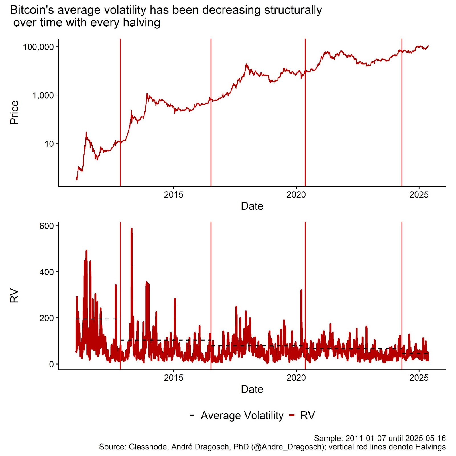 Bitcoin and the Next Wave of Institutional Capital 5