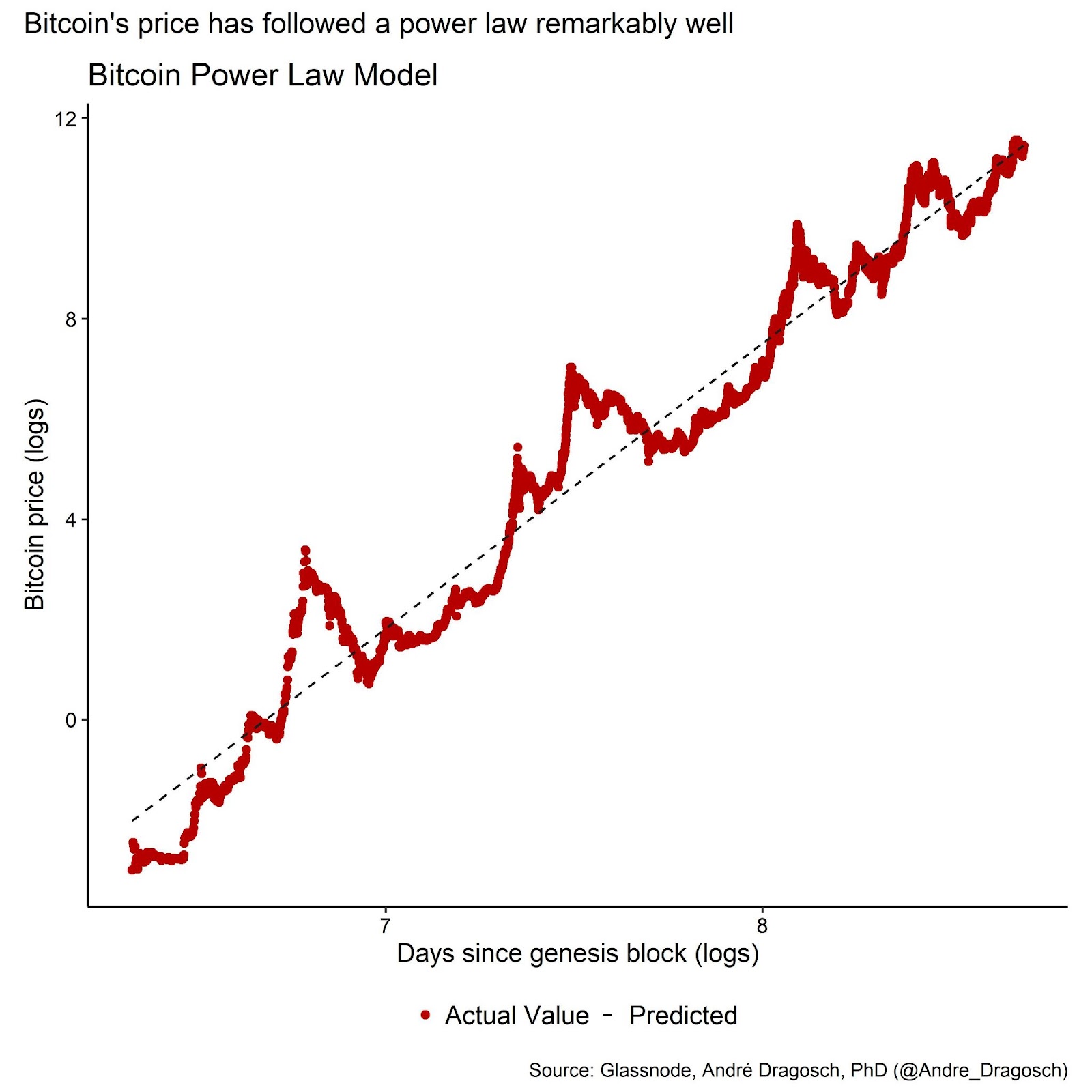 Bitcoin and the Next Wave of Institutional Capital 2