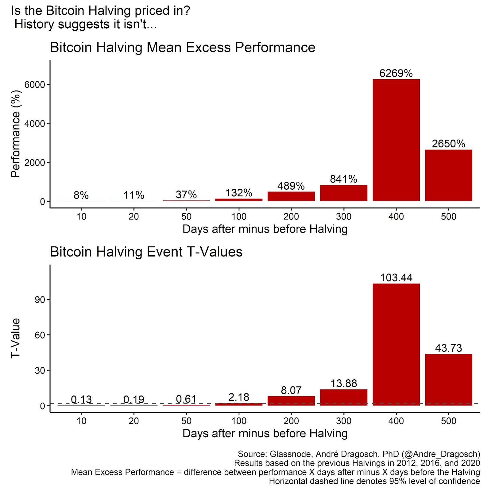 Bitcoin and the Next Wave of Institutional Capital 9