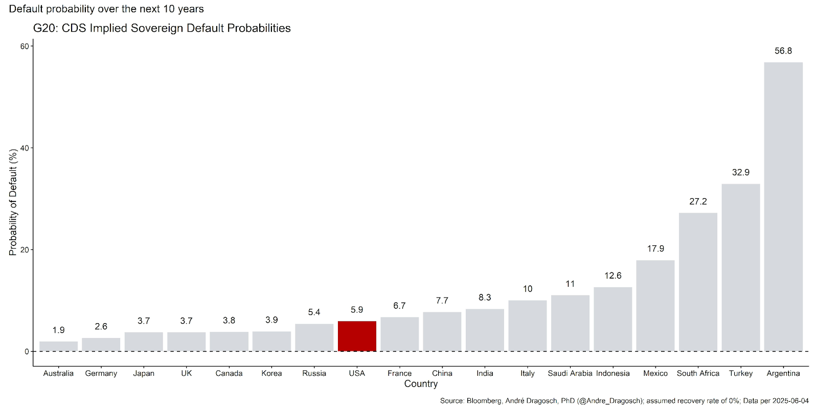 Bitcoin and the Next Wave of Institutional Capital 14