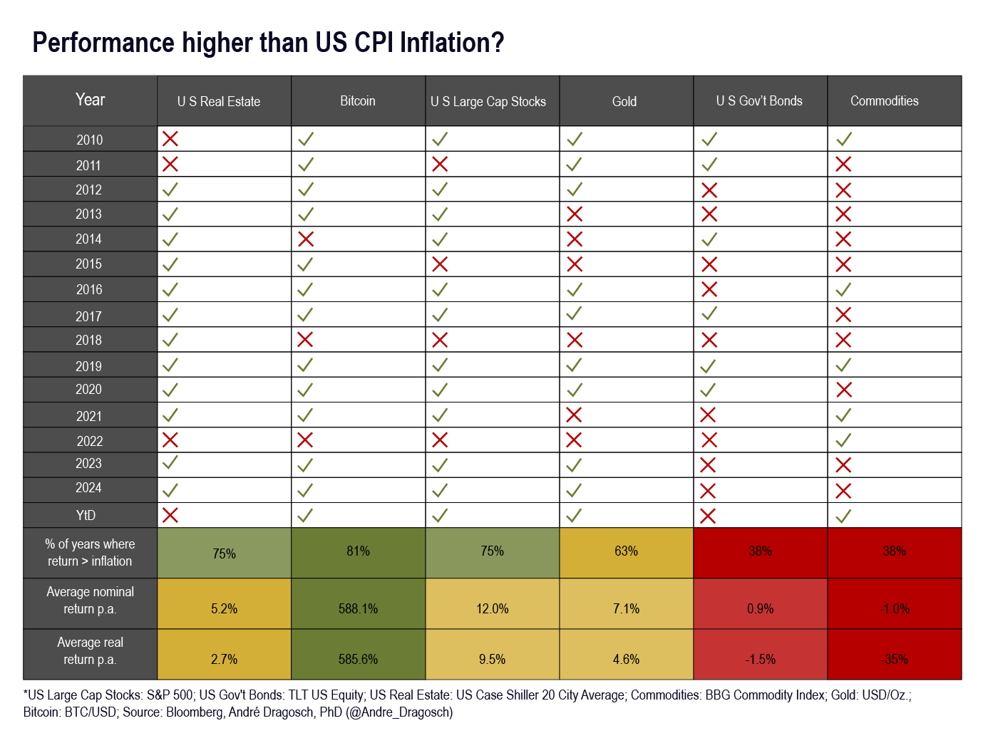 Bitcoin and the Next Wave of Institutional Capital 15