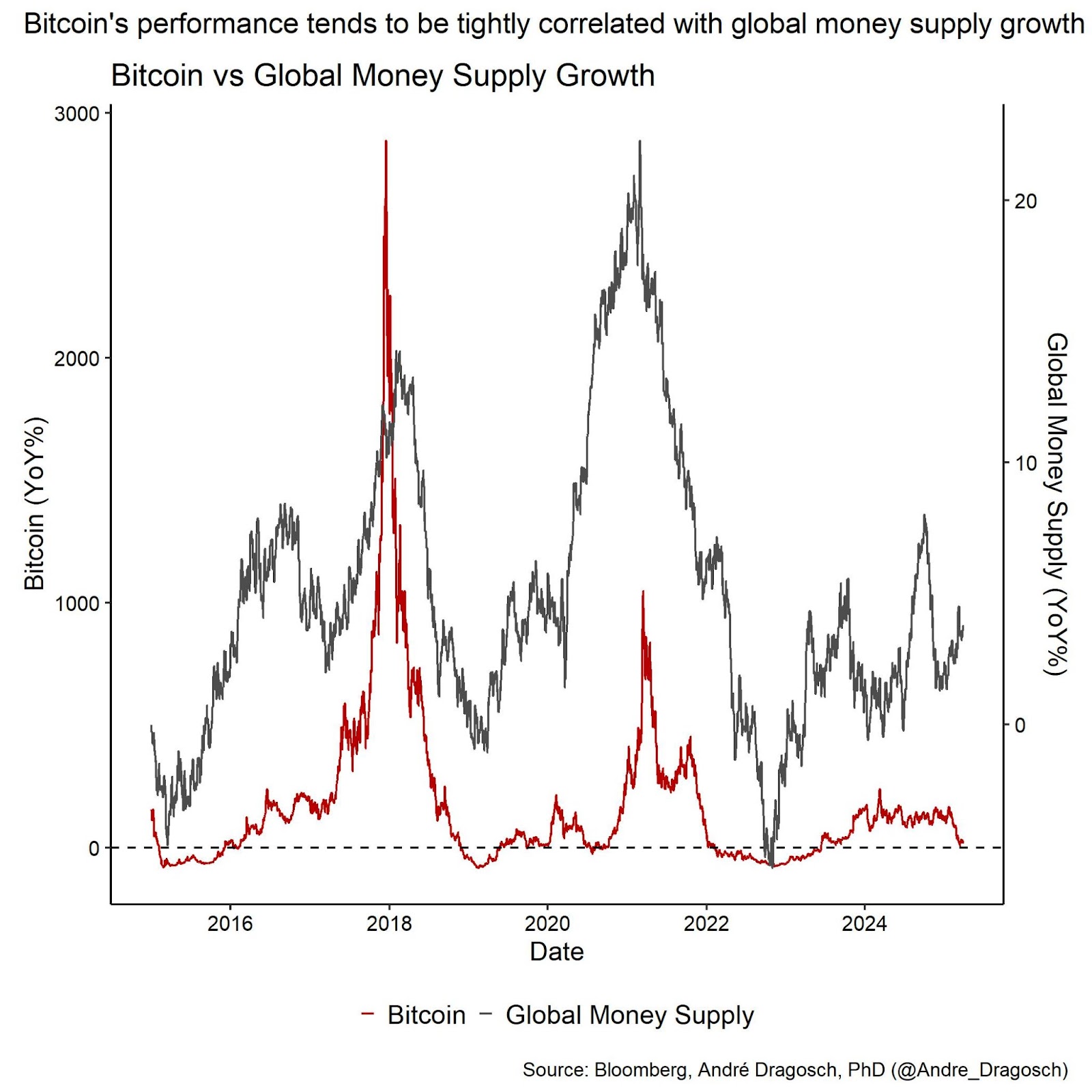 Bitcoin and the Next Wave of Institutional Capital 12